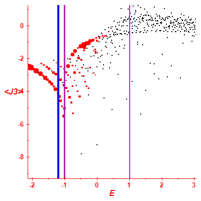 Peres lattice <J3>